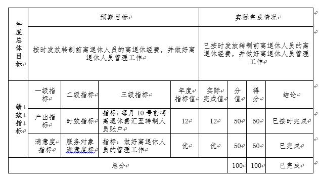 ʱ - ǲ!
